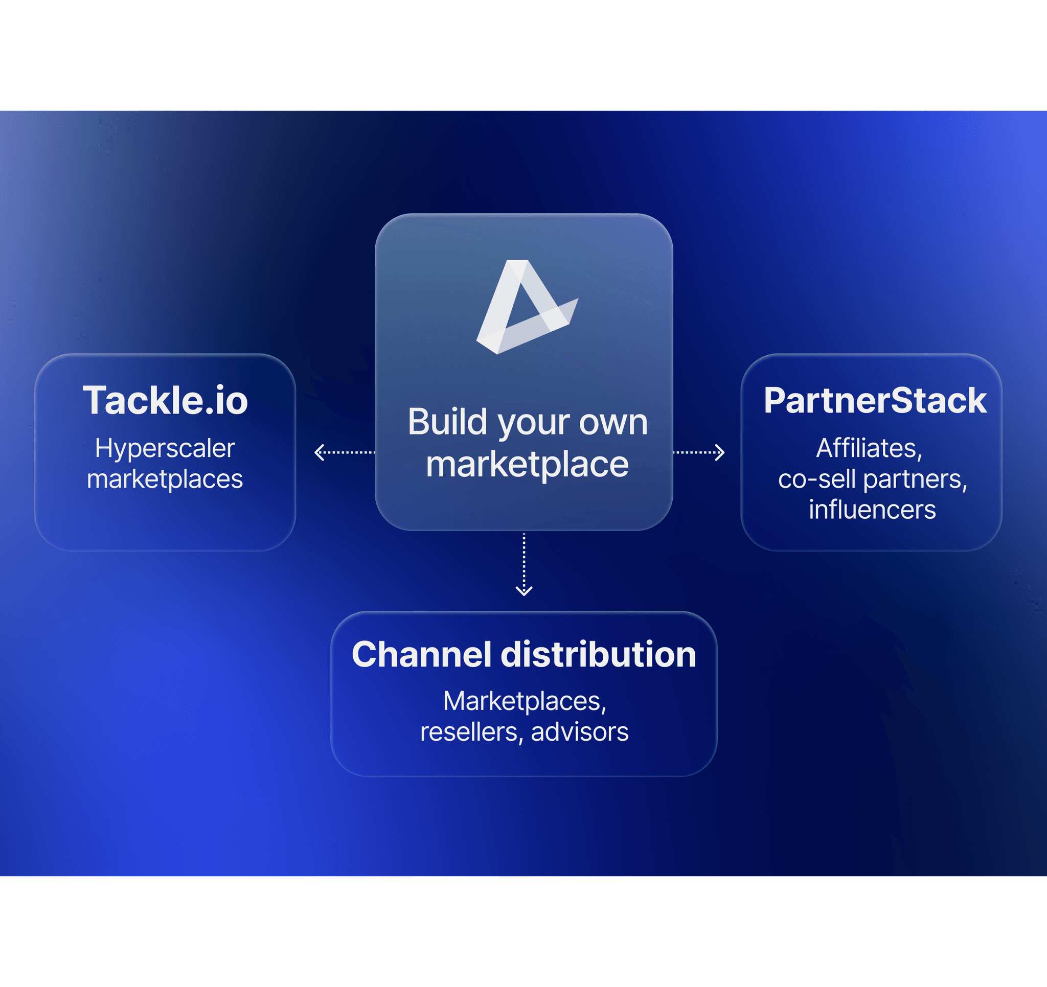 One platform to get found, get chosen, and get paid
