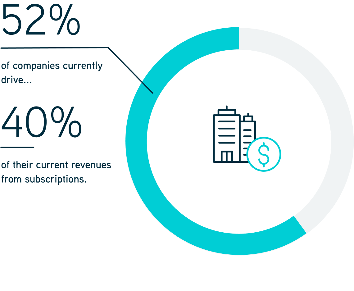 A pie chart that is filled 52 percent surrounding a building with a dollar sign