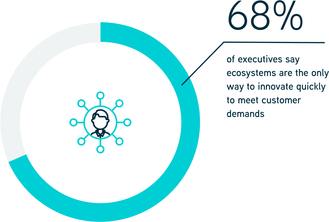 A pie chart surrounding a person connected to third-party products and services